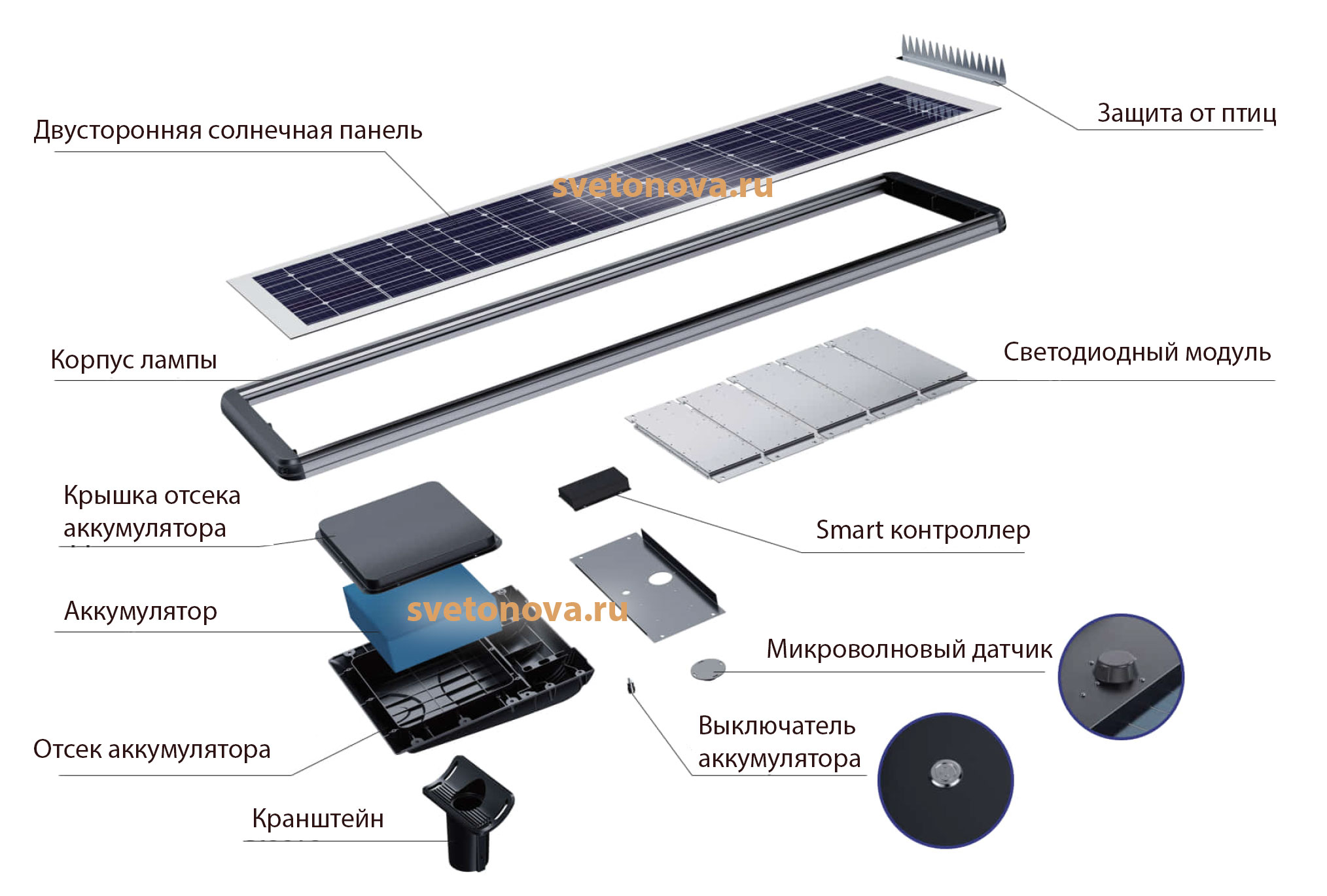 Конструктивные особенности светильника Solar LCS-XY